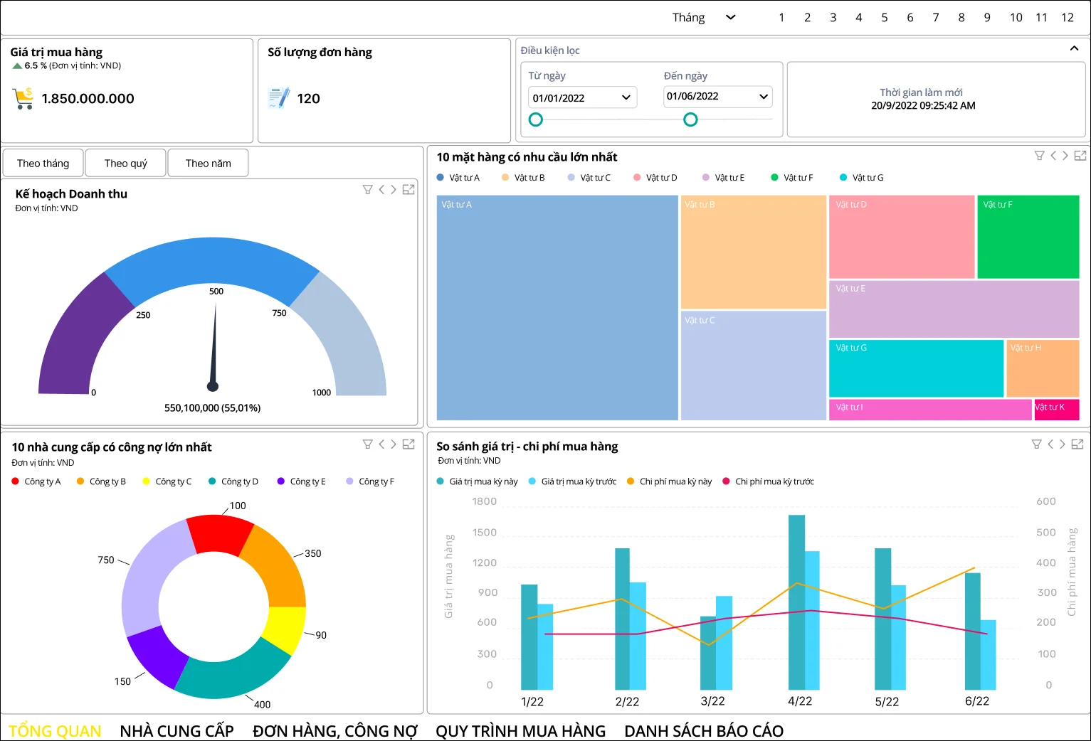 BI Dashboard trên phần mềm 2 - Giao diện phần mềm ERP